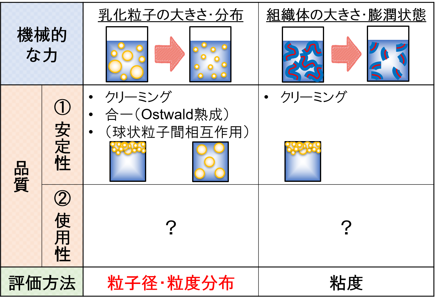 機械的な力による影響1