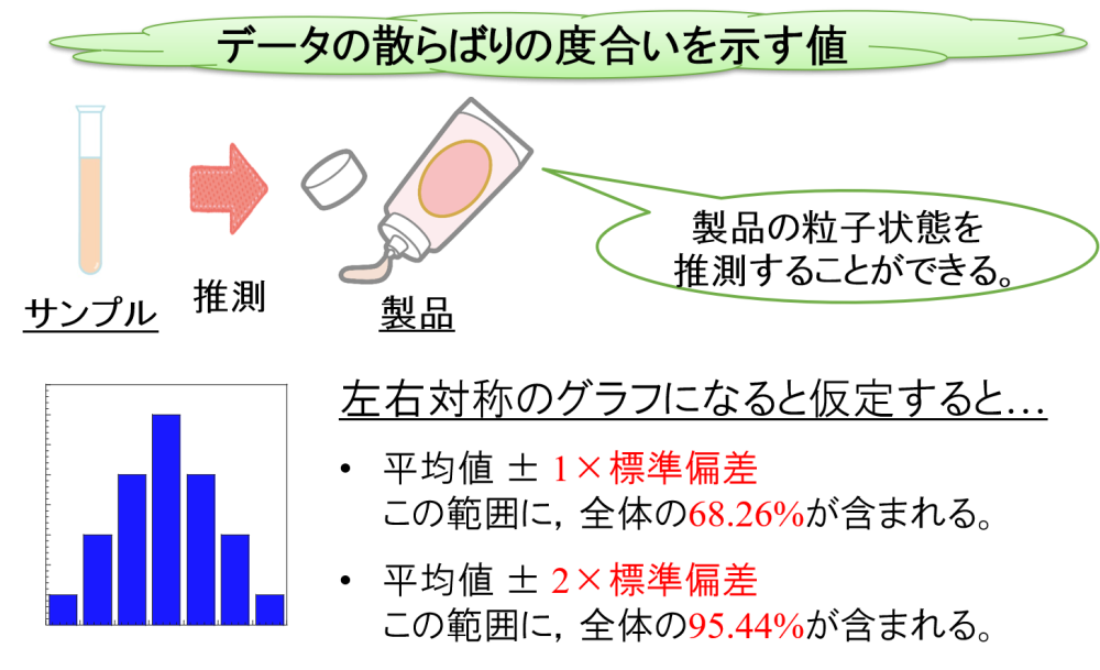 標準偏差とは…