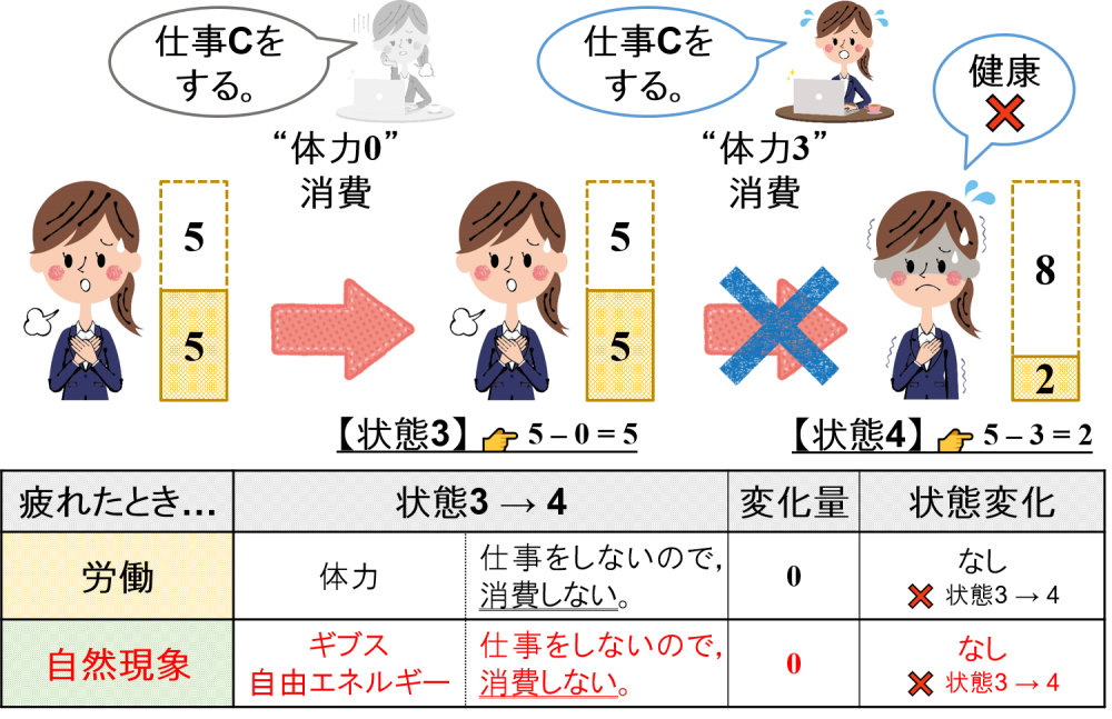 ギブス自由エネルギーのイメージ②