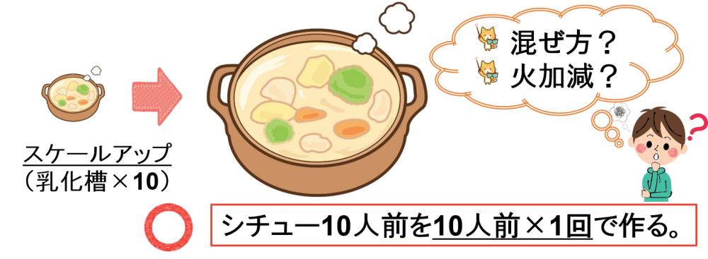 シチュー10人前を10人前×1回で作る