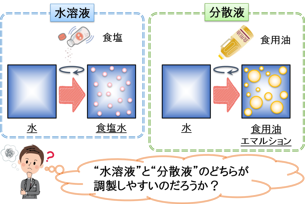 “水溶液”や“分散液”の調製しやすさ