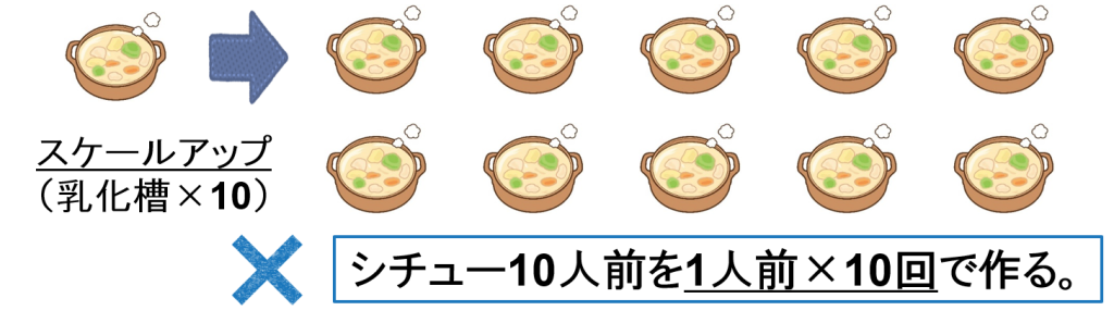 シチュー10人前を1人前×10回で作る