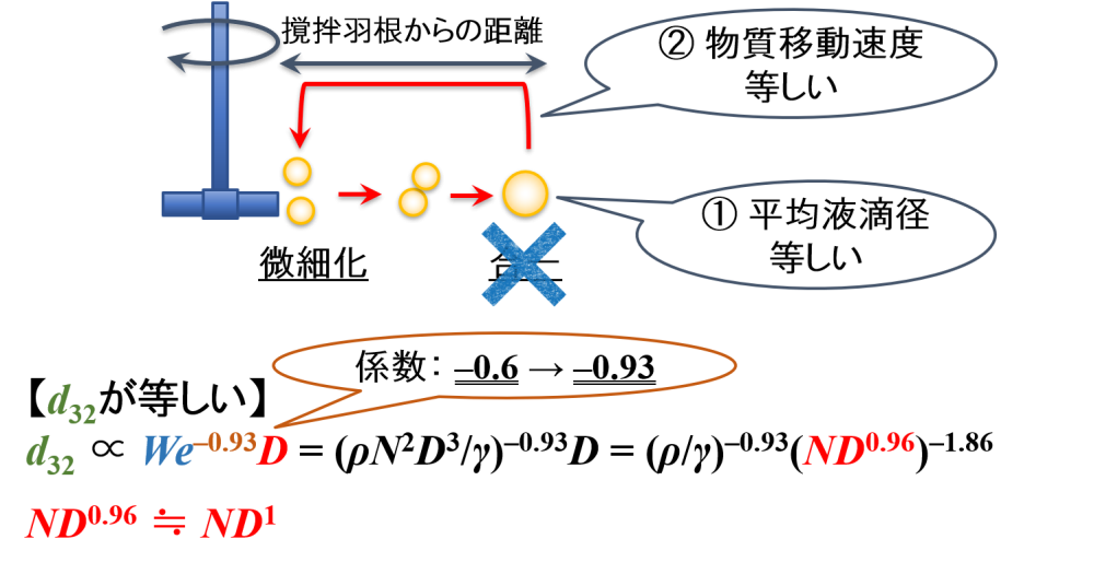 合一を無視できる場合