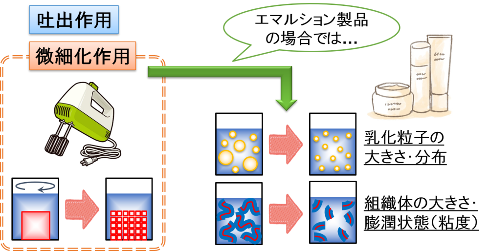 “機械的な力”と“品質”