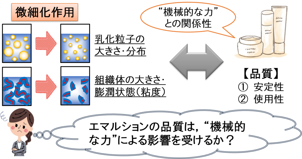 “機械的な力”による“品質”への影響