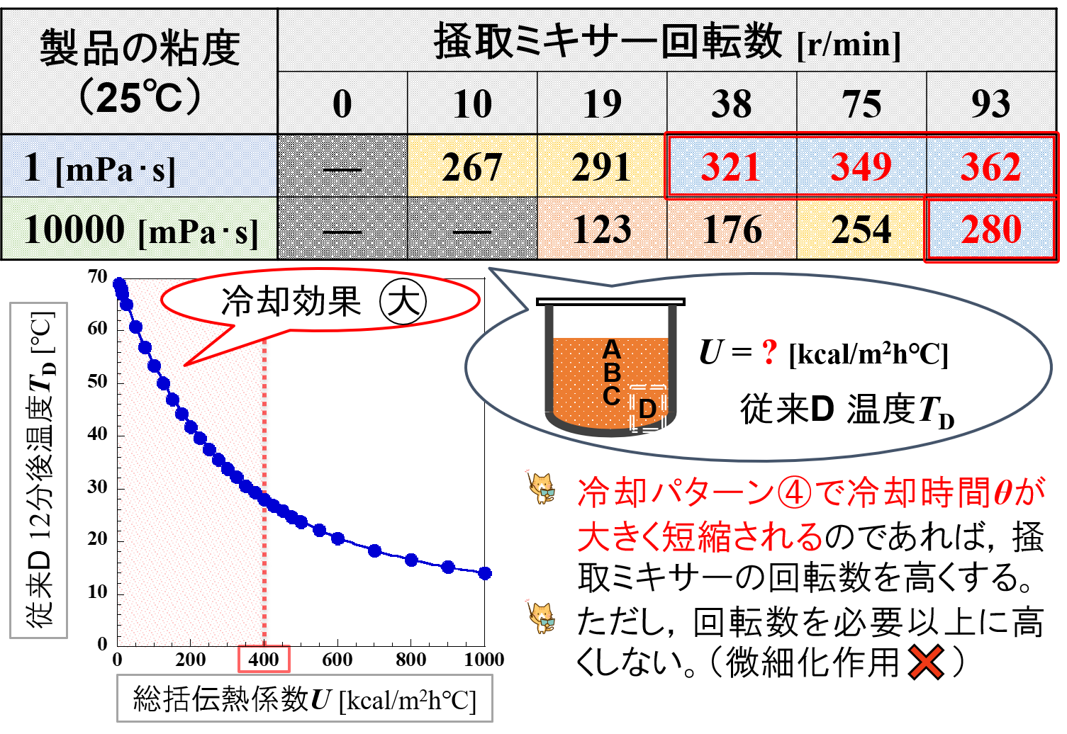 25型基準機の総括伝熱係数 [kcal/m2h℃]
