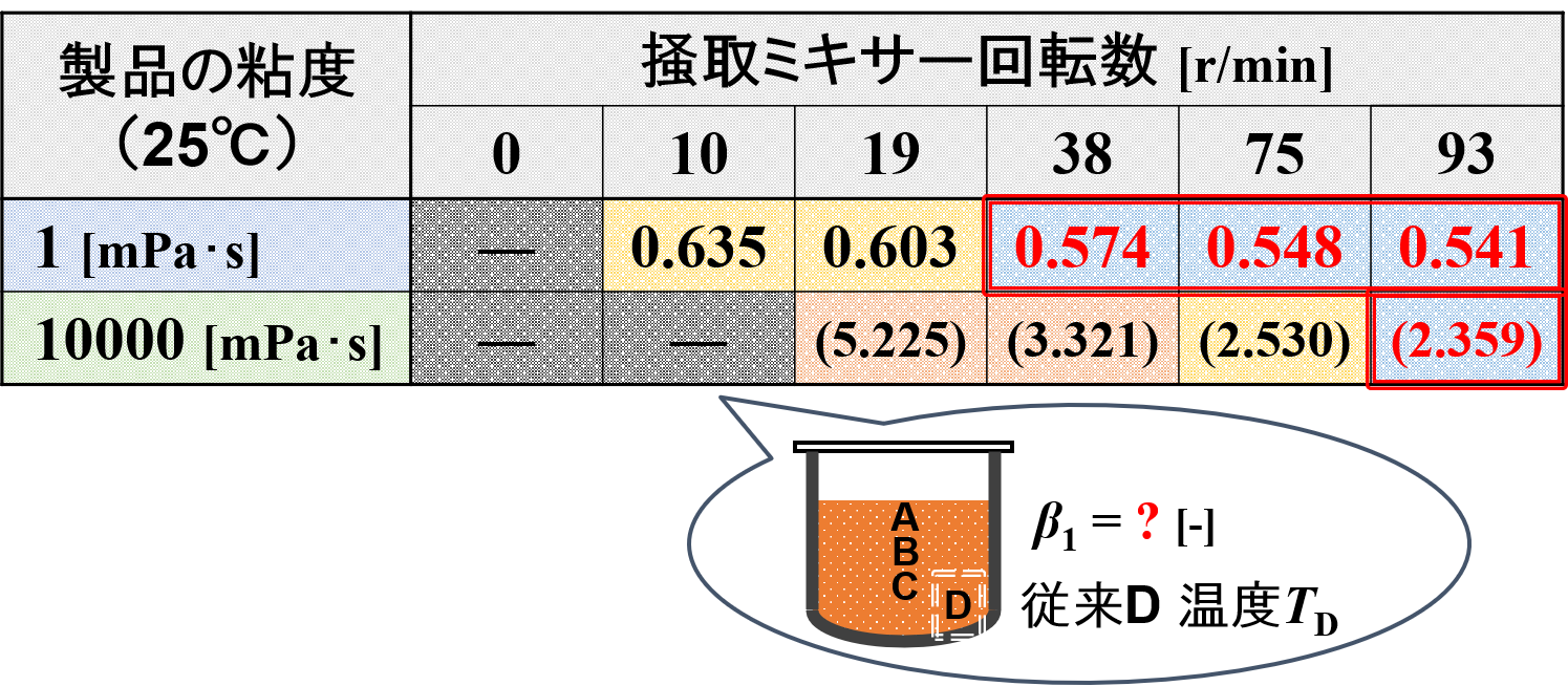 25型基準機のジャケット冷却による係数
