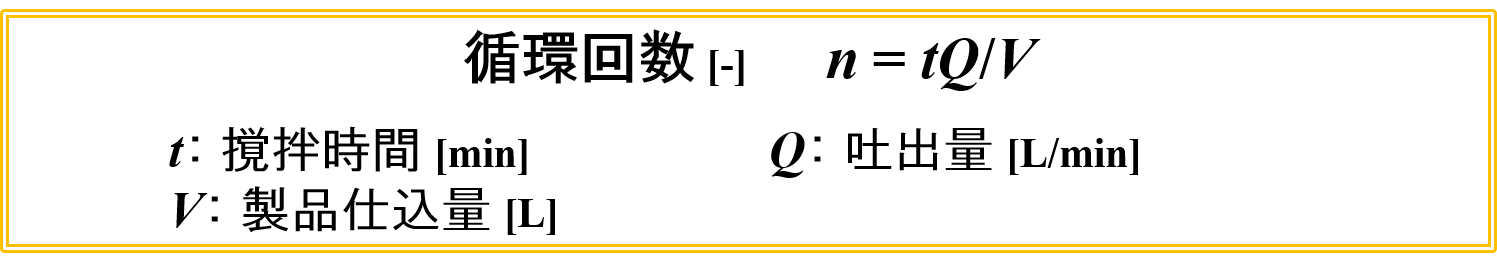 循環回数の式