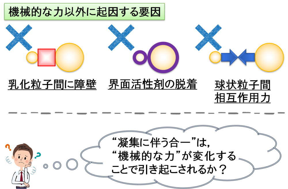 機械的な力以外に起因する要因