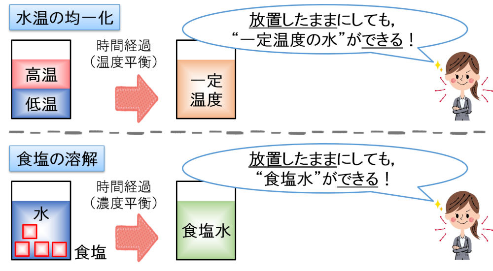 “吐出作用”を利用すべき例