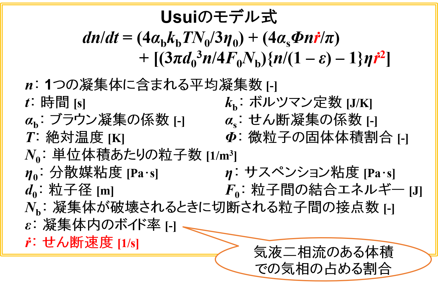 Usuiのモデル式