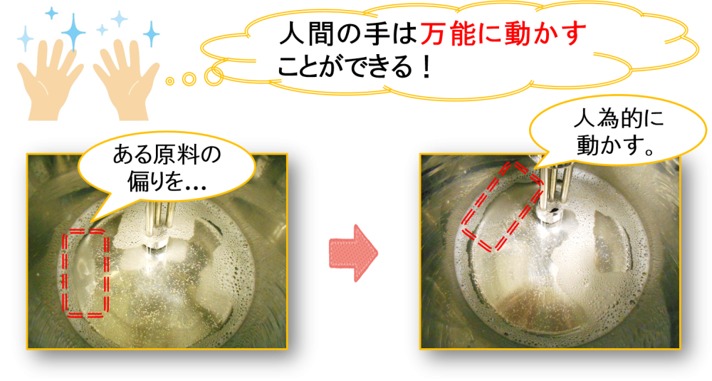 人間の手は万能に動かすことができる！