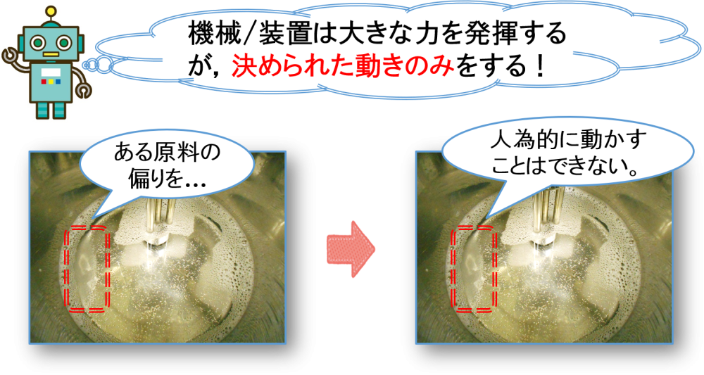 機械/装置は大きな力を発揮するが，決められた動きのみをする！