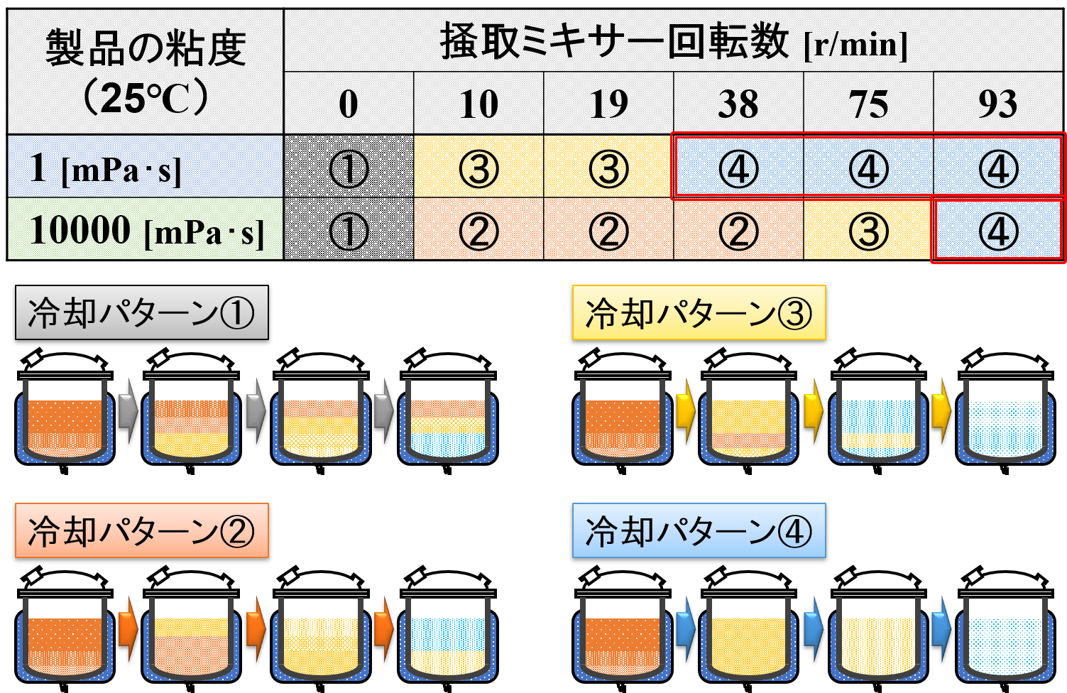 25型基準機の冷却パターン