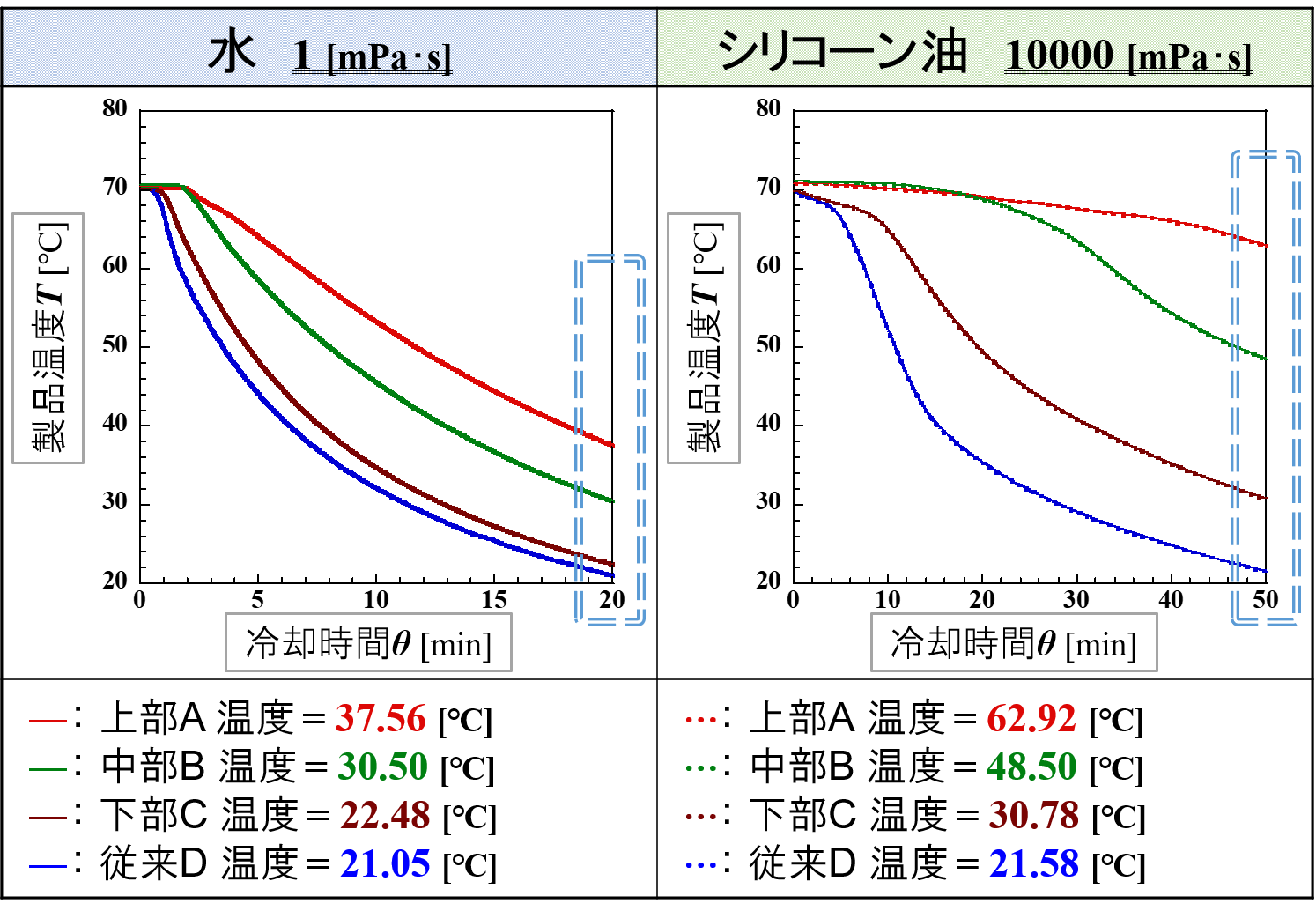 掻取ミキサー 0 [r/min]