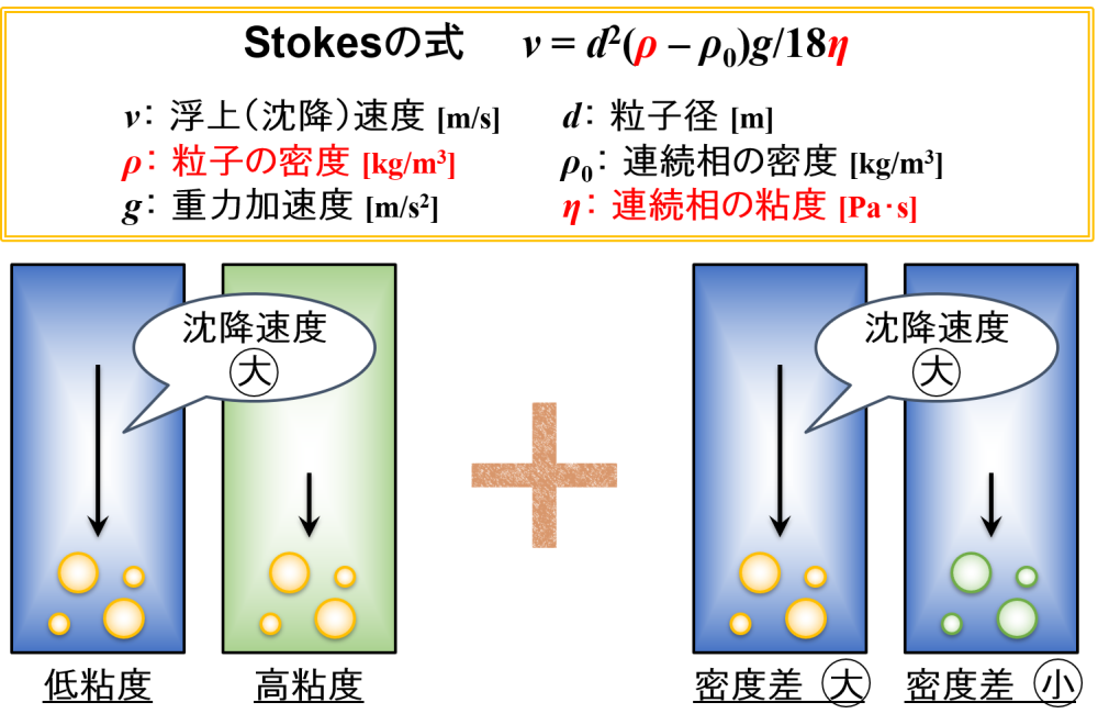 æ²éé床ãå€åãããå åïŒç²åºŠã»å¯åºŠå·®