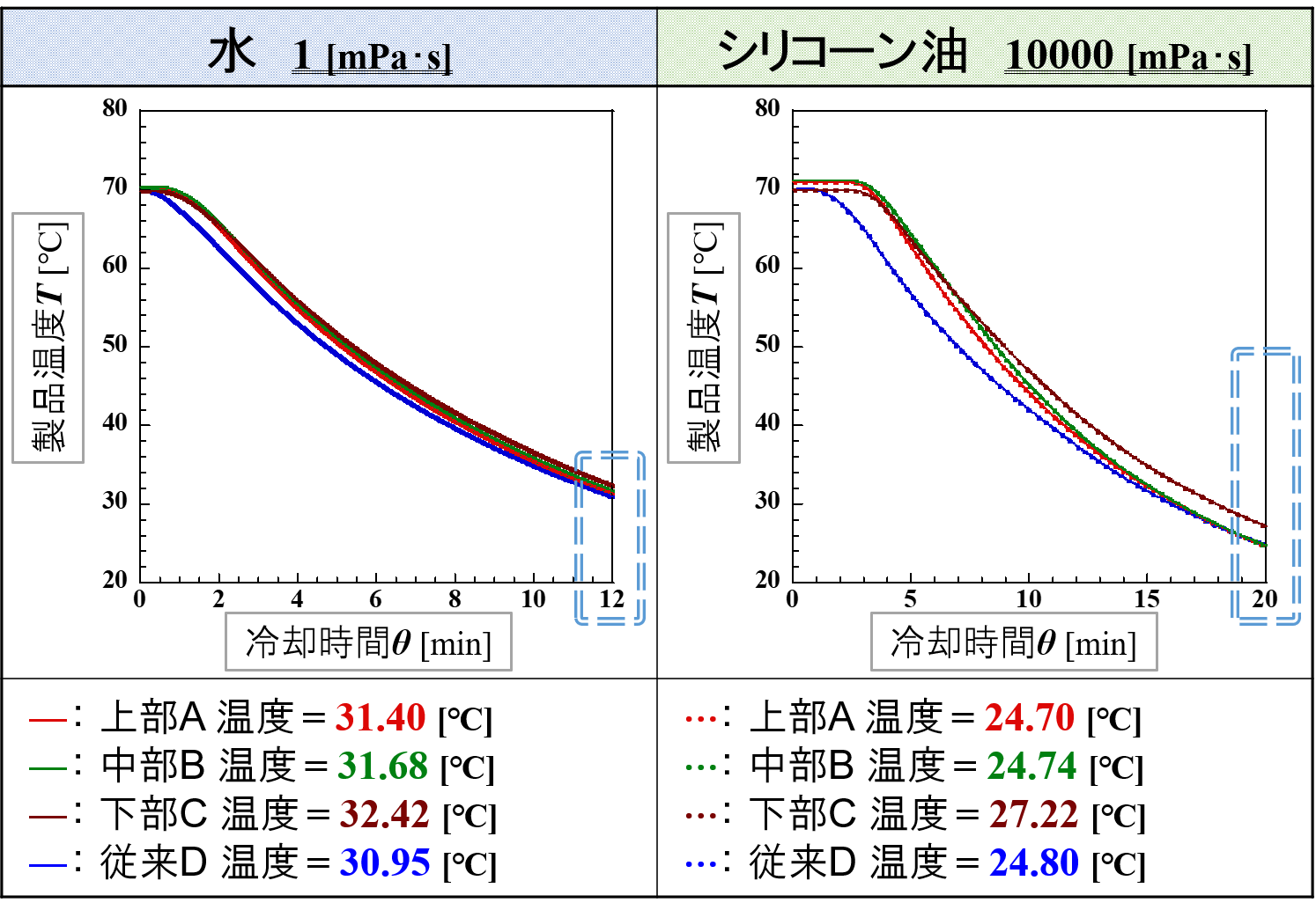 掻取ミキサー 75 [r/min]