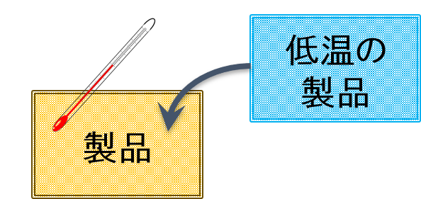 äœæž©ã®è£œåãæµå
¥