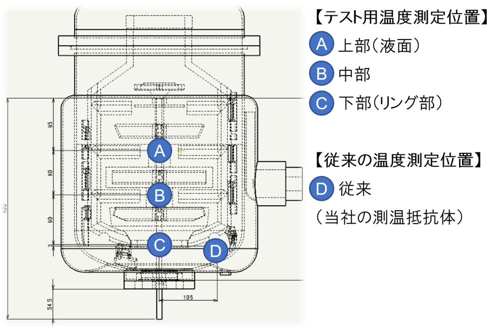 25ååºæºæ©ã«ããã補åã®æž©åºŠæž¬å®äœçœ®