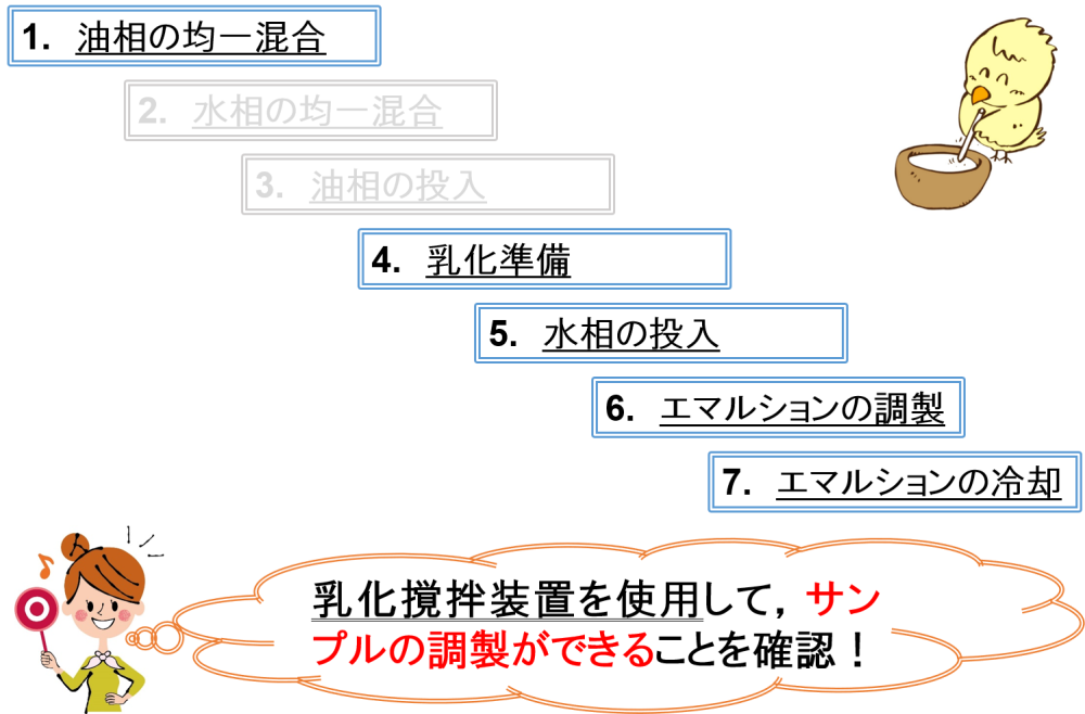 乳化撹拌装置（試験機）を使用できるか？