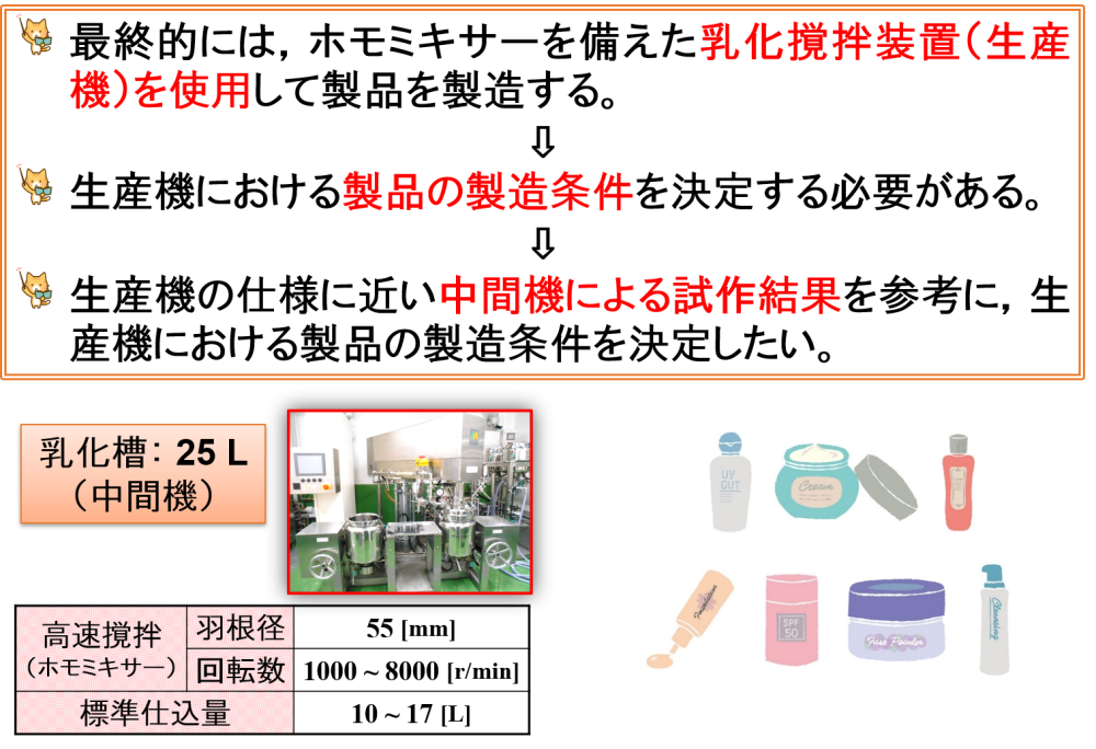 中間機による検討の意義