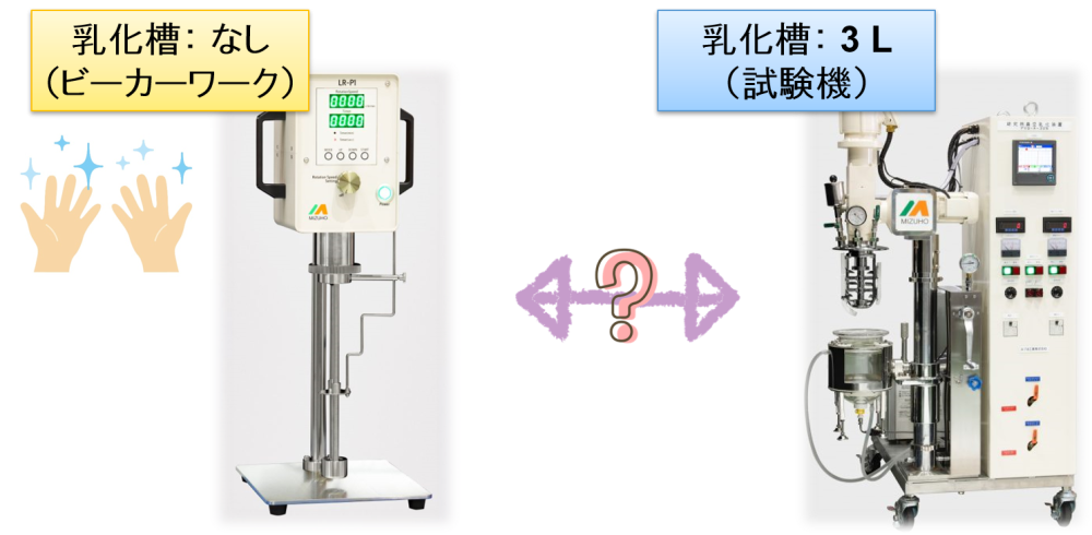 “ビーカーワーク”と“試験機”の関係性・位置付け