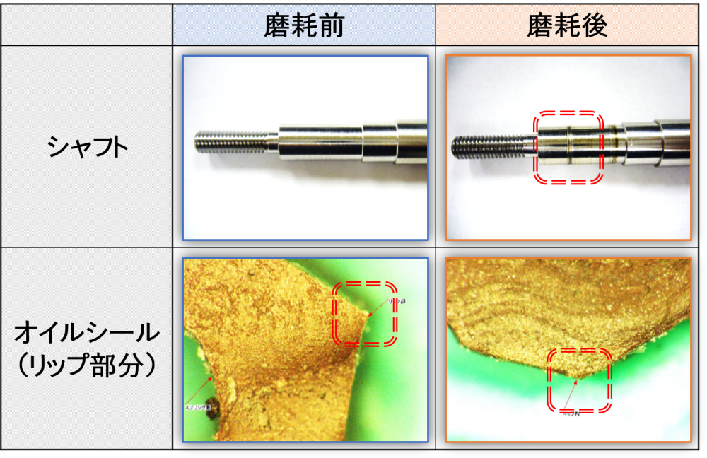消耗部品の磨耗例