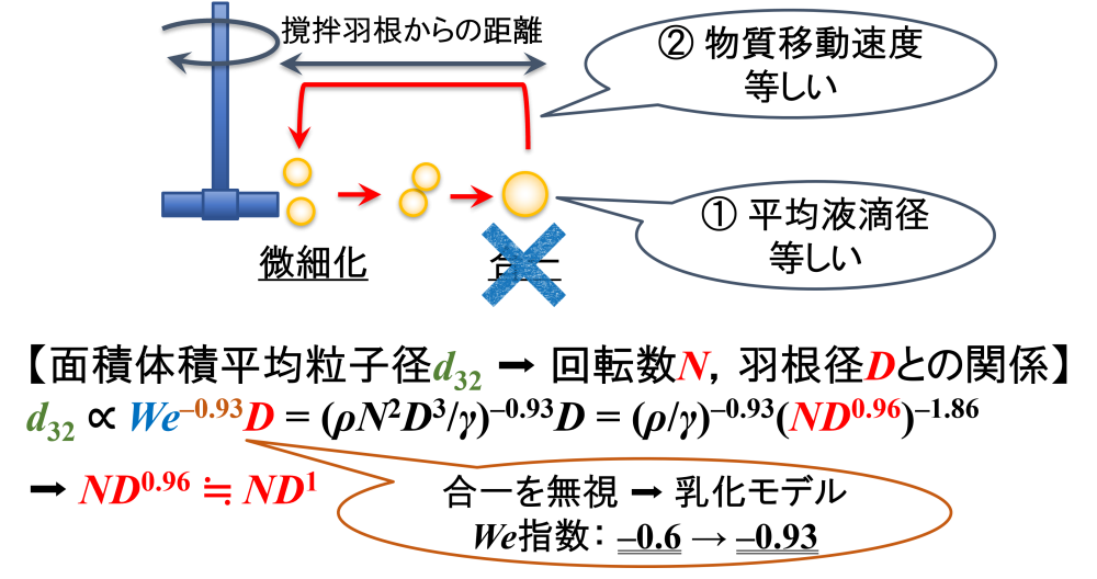 合一を無視できる場合