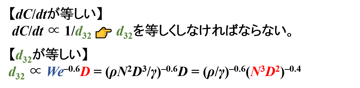 dC/dtが等しい