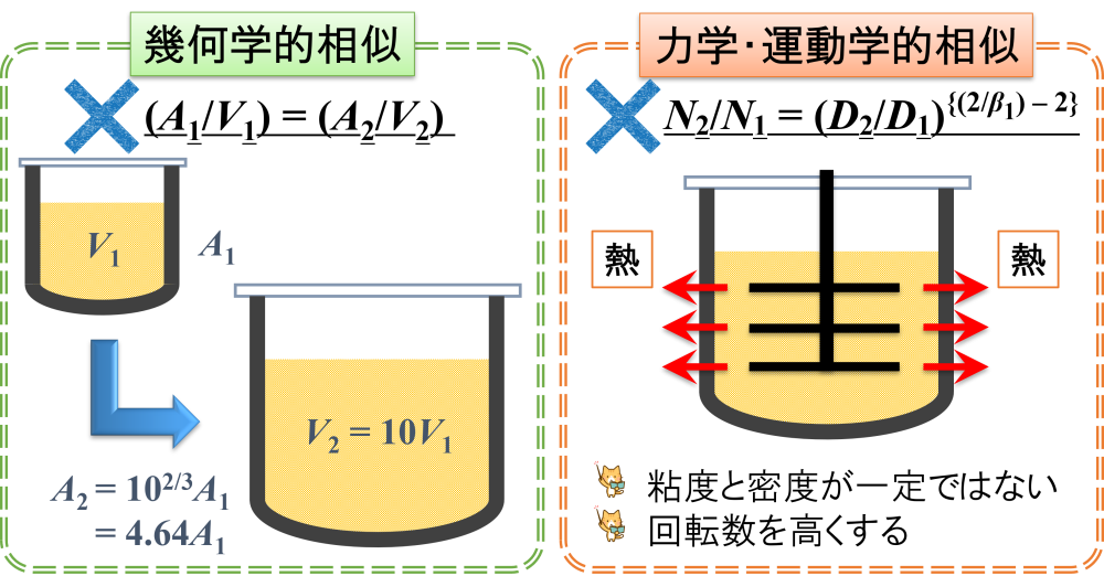 冷却速度一定の考え方まとめ