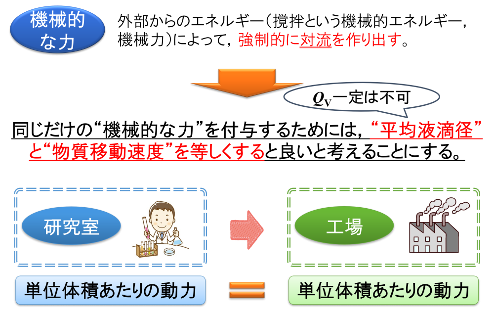 âäœéæ¹ææ©âã®æ©æ¢°çãªåã®è©äŸ¡