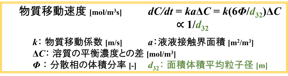 混合を制御するための計算式（条件②）