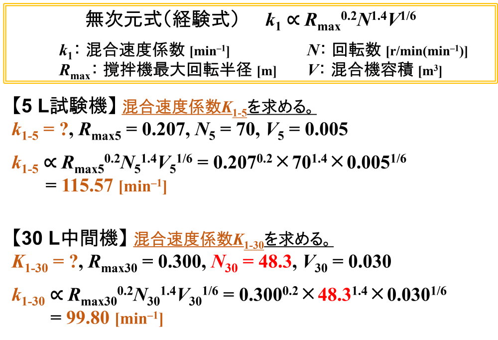 プラネタリーミキサーの計算例⑵（3 L → 18 L仕込み・混合速度係数）