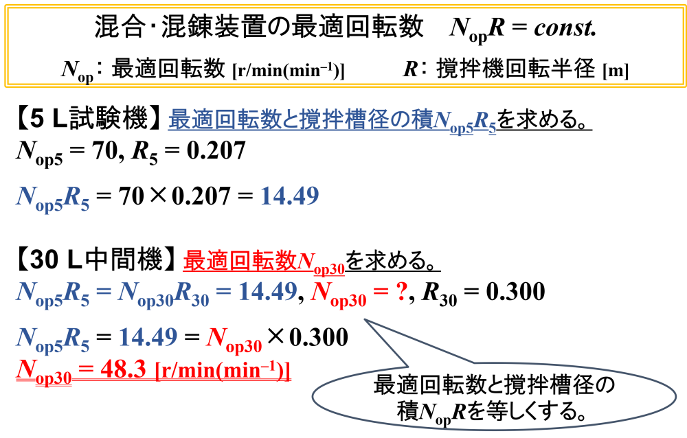 プラネタリーミキサーの計算例⑴（3 L → 18 L仕込み・最適回転数）