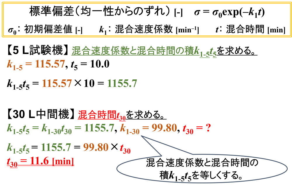 プラネタリーミキサーの計算例⑶（3 L → 18 L仕込み・混合時間）